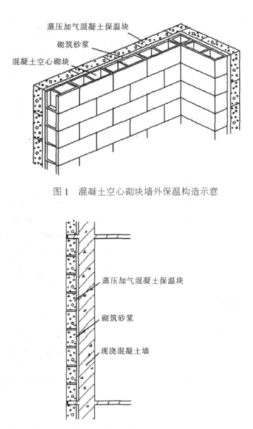 如东蒸压加气混凝土砌块复合保温外墙性能与构造